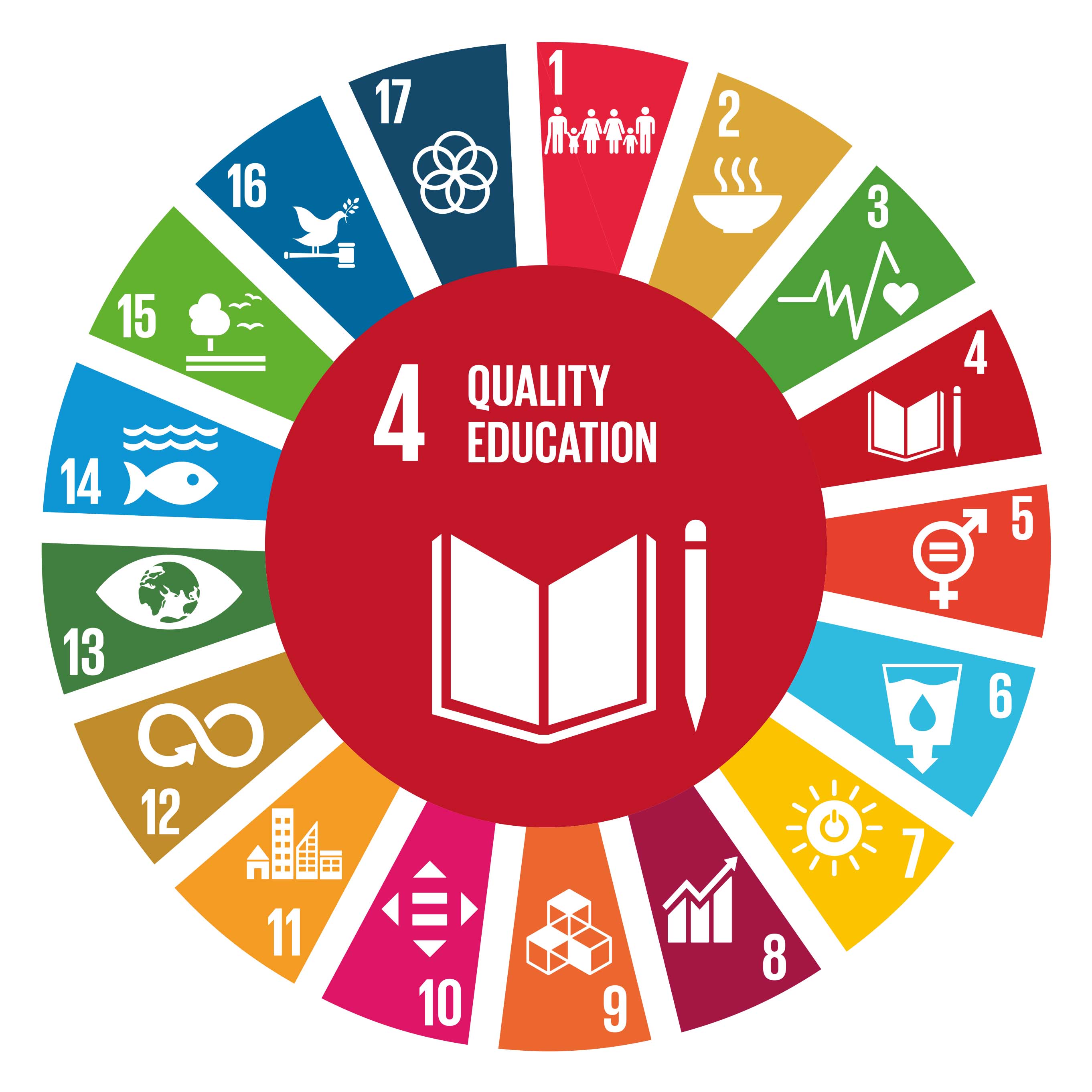 quality education sustainable development goals essay